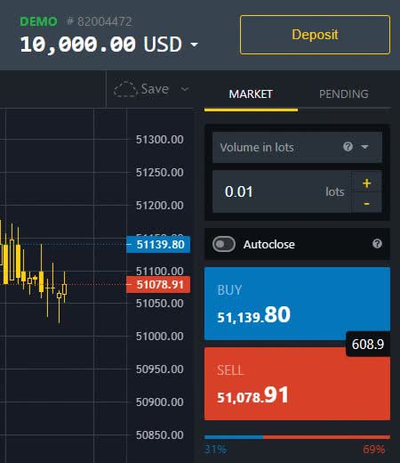 Remarkable Website - Exness MetaTrader 5 Will Help You Get There