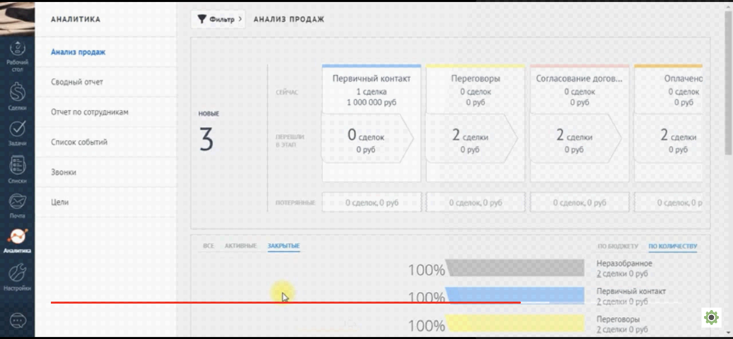 Преимущества AmoCRM в сравнении с другими CRM | Biarch