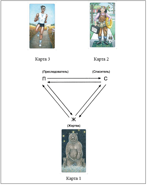 Yttd sacrifice card. Аркан повешенный таро. 12 аркан повешенный таро. Карта жертвы. Метафорические карты архетипы и тени.