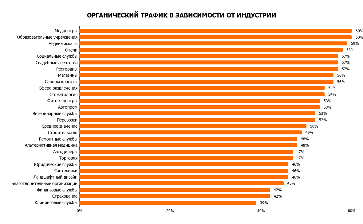 Трафик что это. Органический трафик. Органический трафик пример. Органический и платный трафик. Коммерческий трафик.