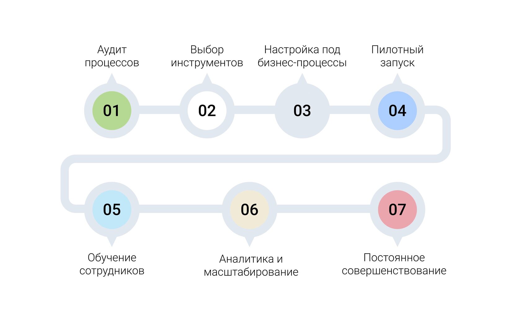 Как пошагово оптимизировать бизнес-процессы сервиса