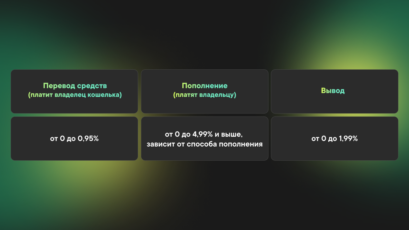 Способы приёма платежей - фото