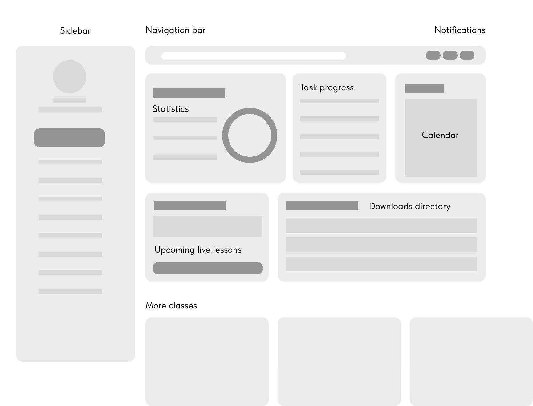 UI vs. UX Design: Differences, Skill Sets, & Possible Career Paths