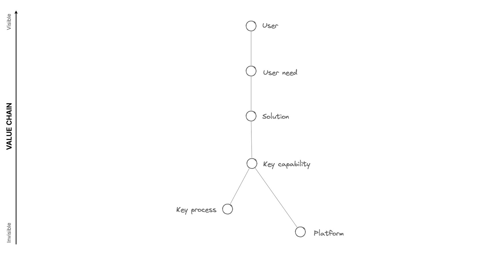 1. Mapping Mapping.001.jpeg
