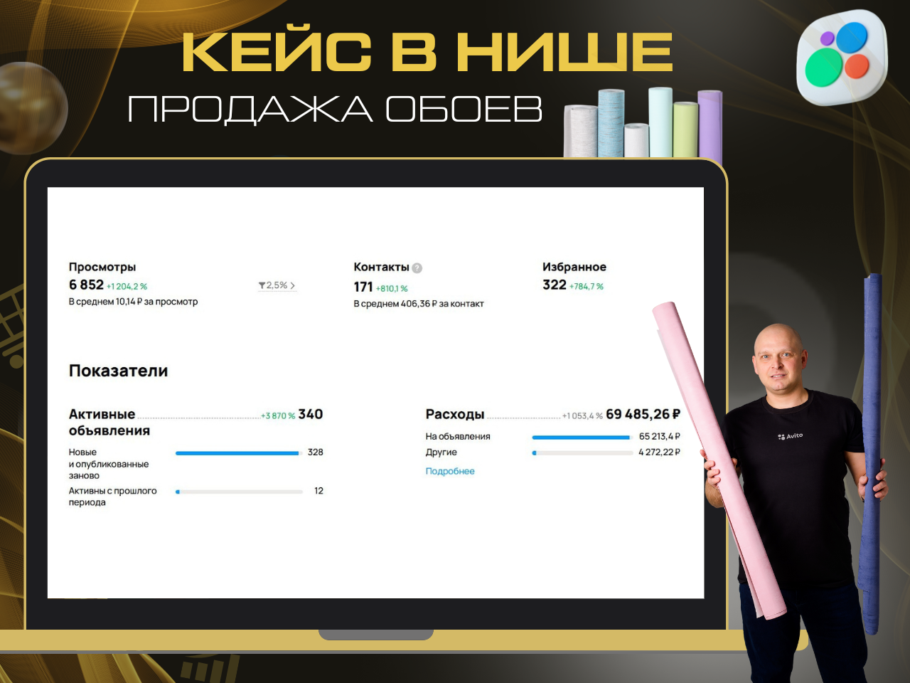 Статистика продвижения на Авито в нише обоев