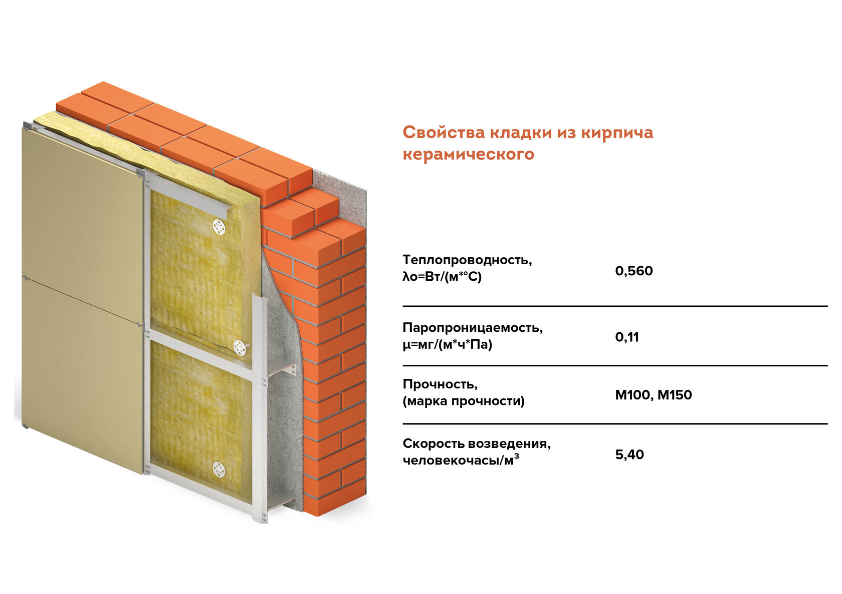 Из чего построить дом?