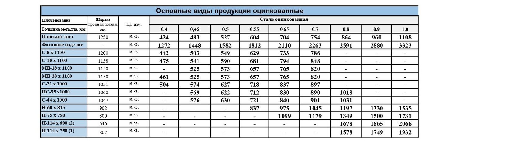 Прайс лист на профлист, металлочерепицу, металлосайдинг в Новокузнецке