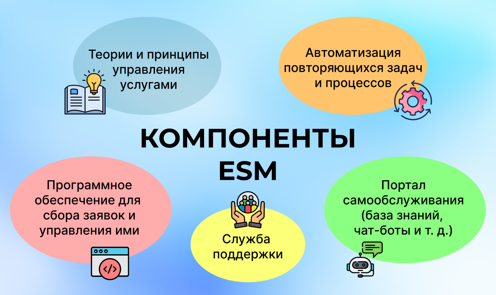 Что такое ESM (Enterprise Service Management)