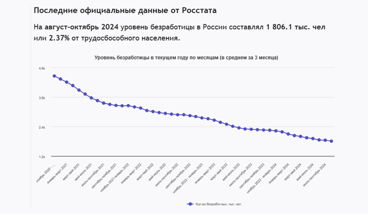 Вызовы индустрии