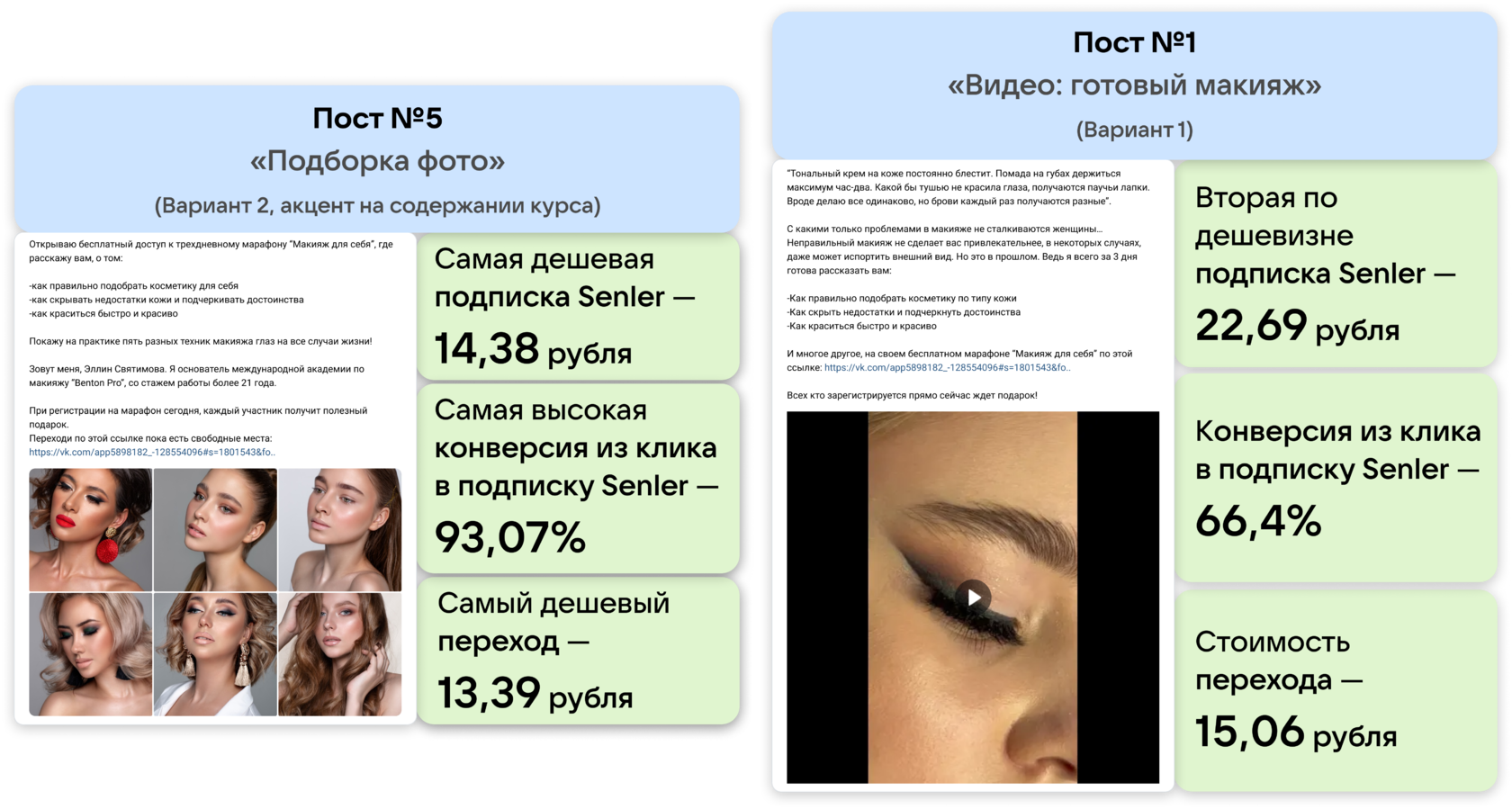 Кейс рекламы онлайн-курсов макияжа: 2700 подписок в ВК для селебрити из  Инстаграм*