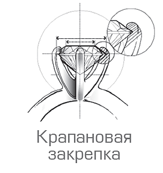 Оправа камня: глухой каст - Закрепка камней - Металлический форум