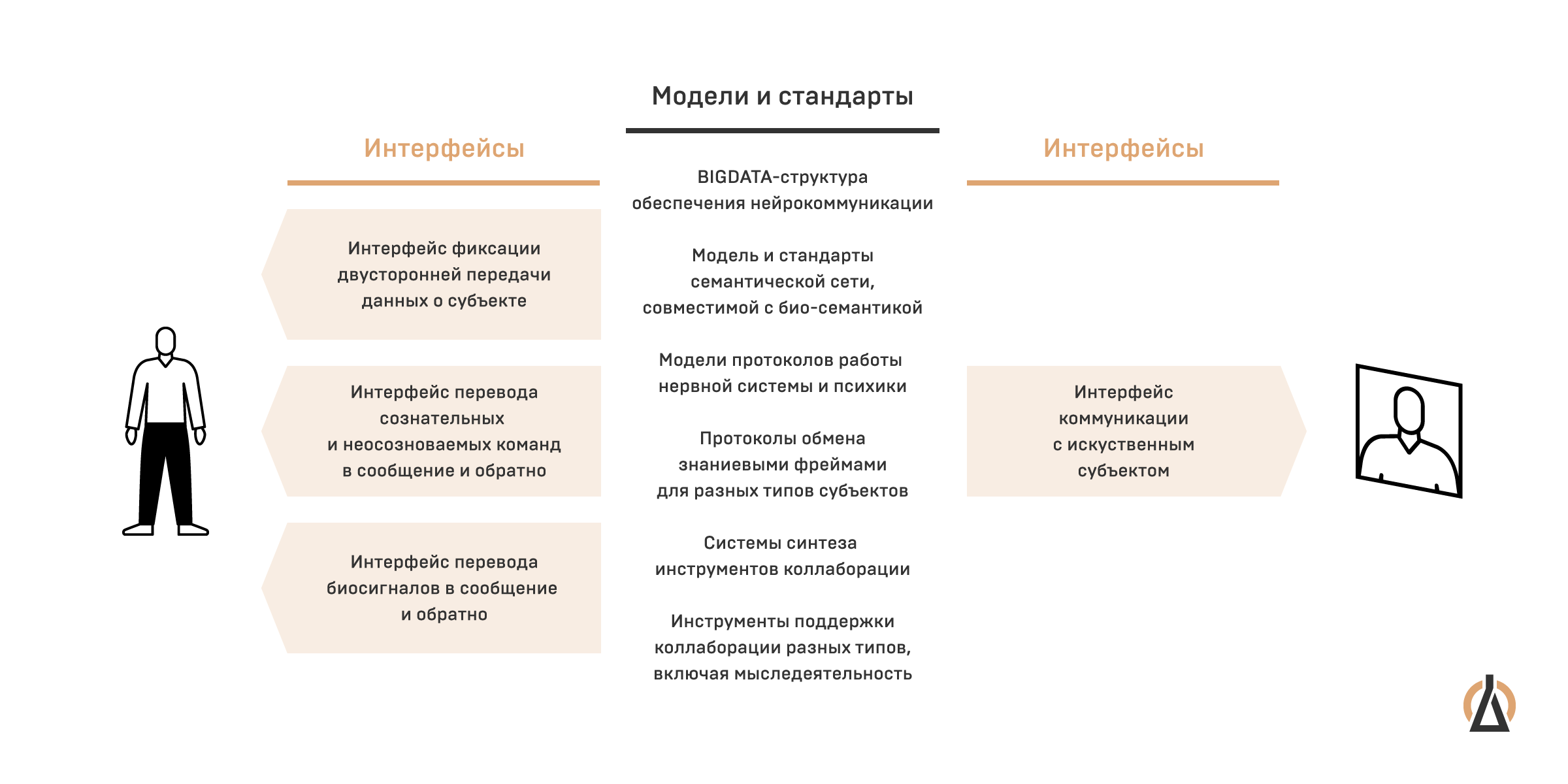 Стандарты моделей