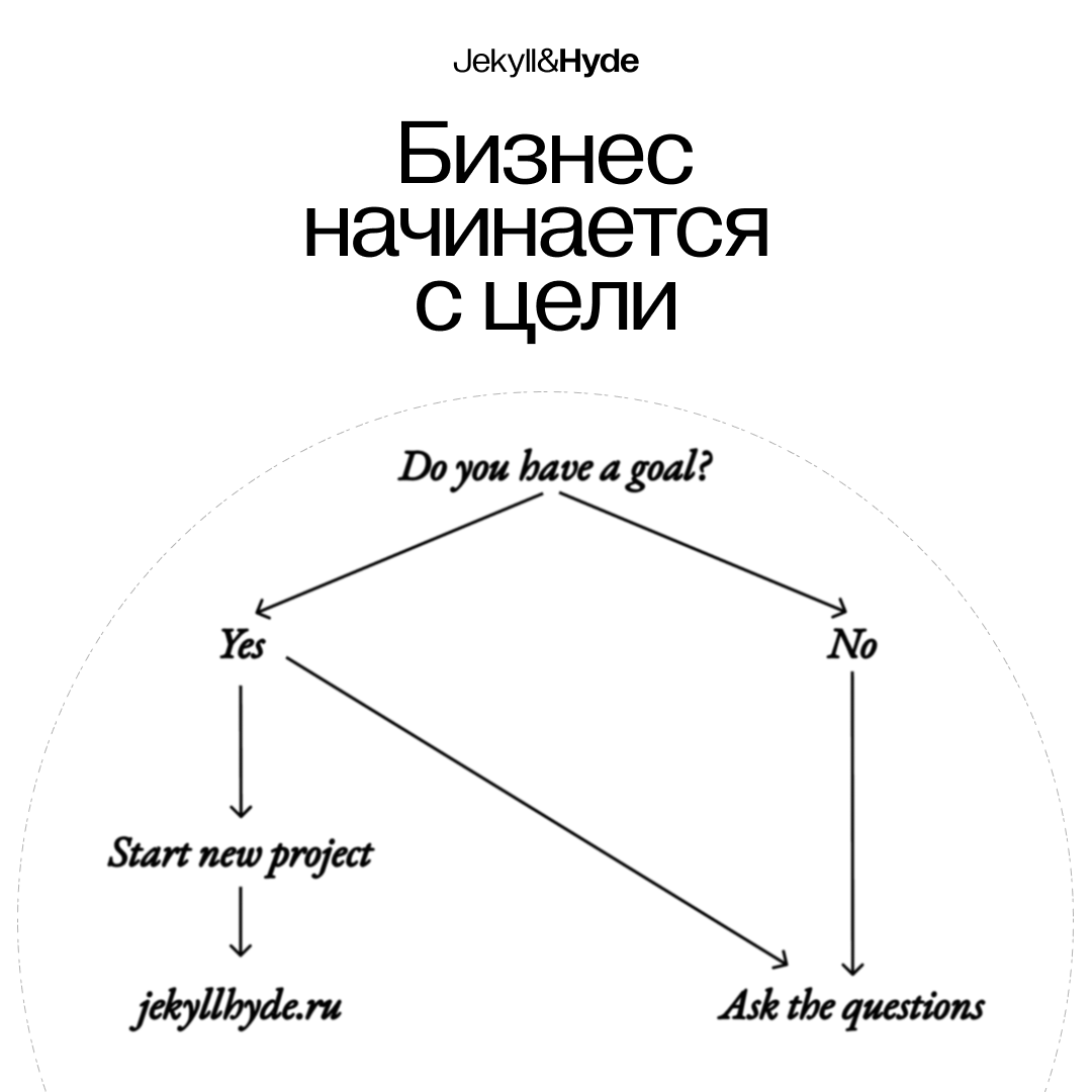 Бизнес начинается с цели