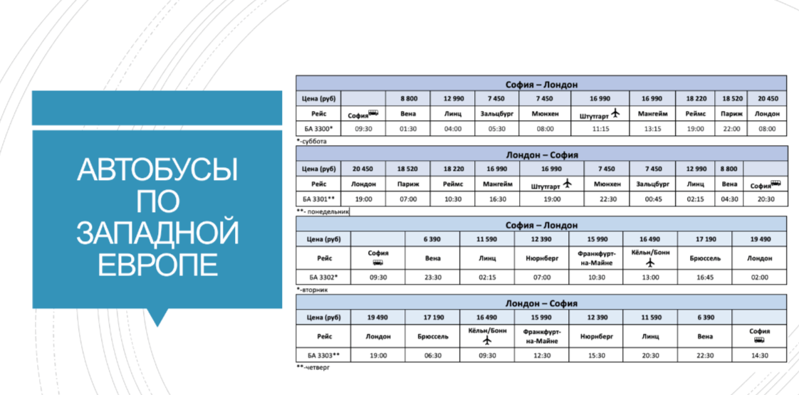 маршруты международных автобусов
