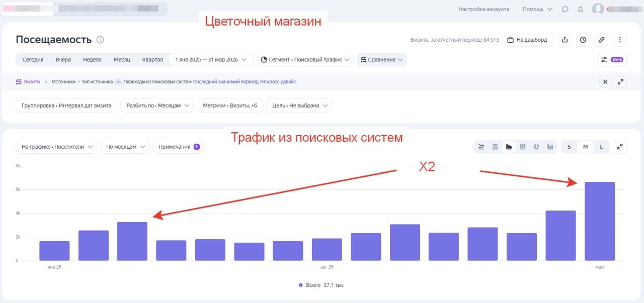 Аренда авто в Турции: рост видимости и позиций