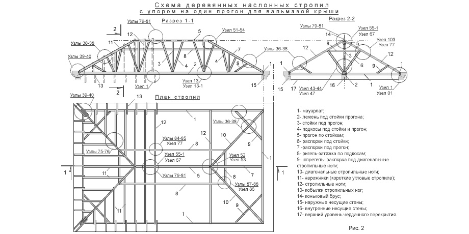 Вальмовая крыша - особенности конструкции и расчёт