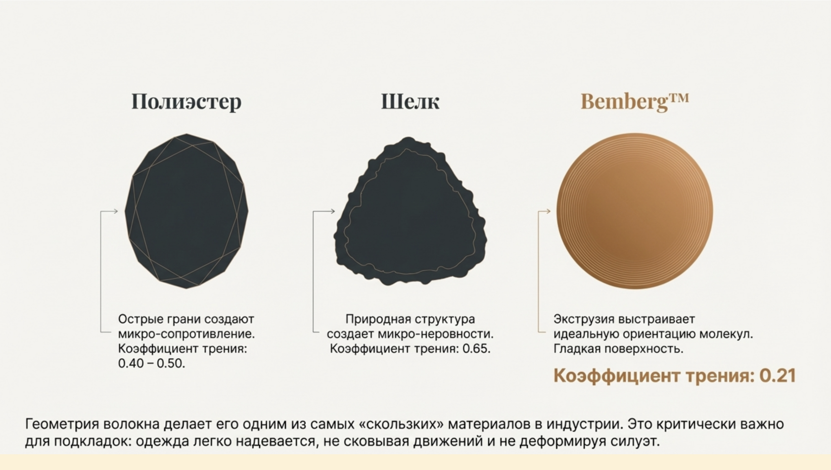 Подкладочные материалы: купро, полиэстер, шелк