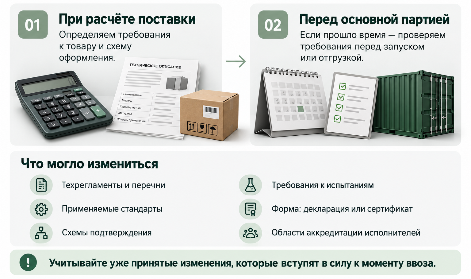 Инфографика к разделу статьи