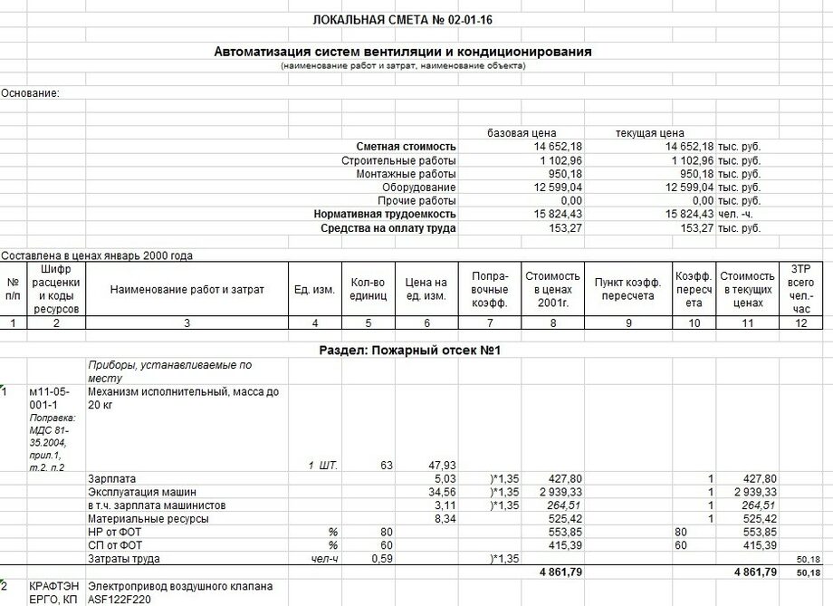 Смета на сборку шкафа автоматики