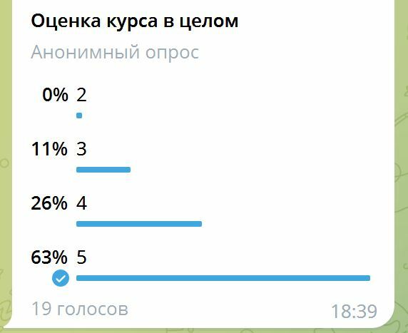 Оценка курса в целом