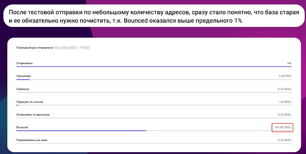 Показатель отказов в емейл письме