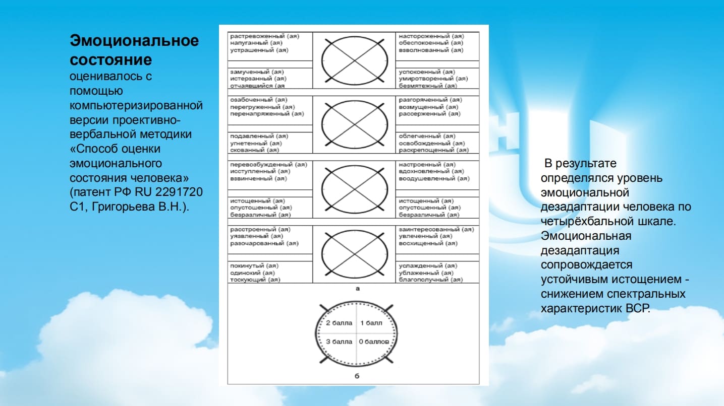 Проективная методика карта эмоциональных состояний