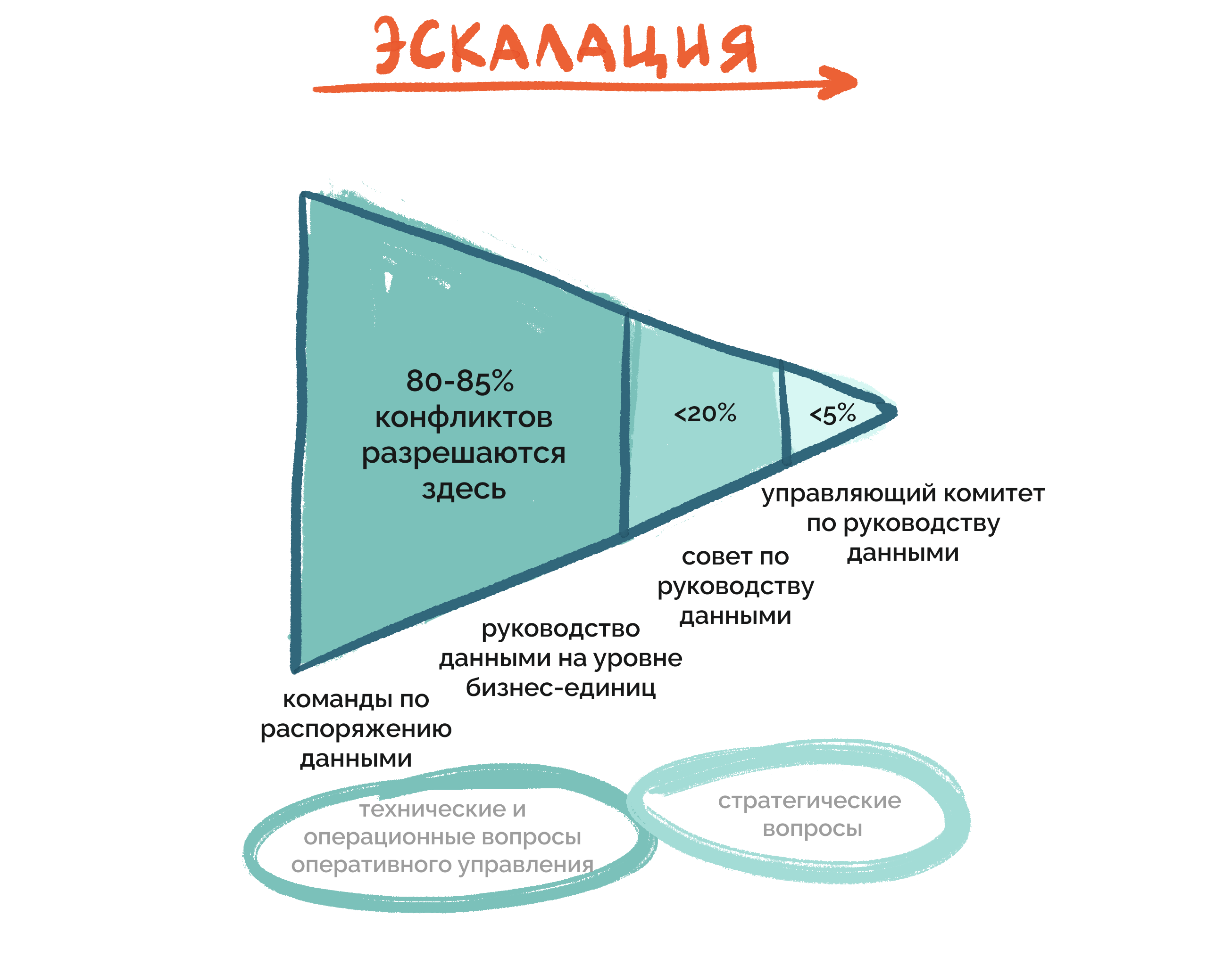 Данном руководстве. Dama-DMBOK. Свод знаний по управлению данными.