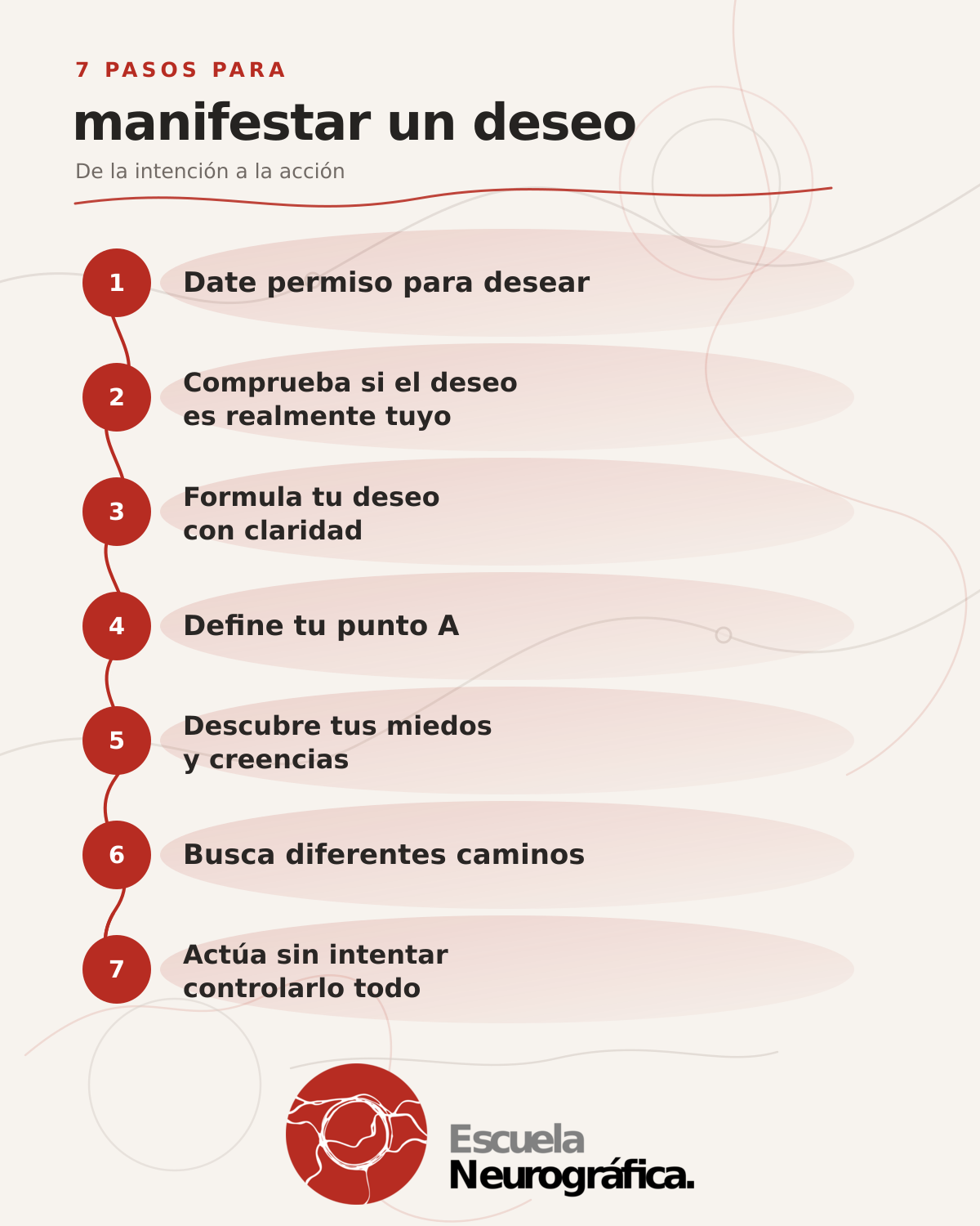 7 pasos para manifestar un deseo y pasar de la intención a la acción