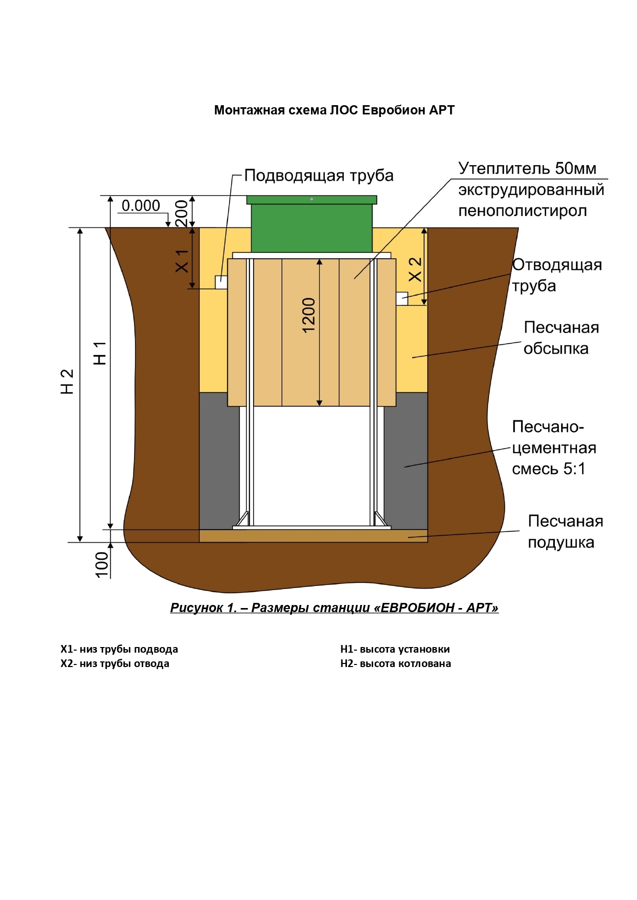 Евробион 3 монтажная схема