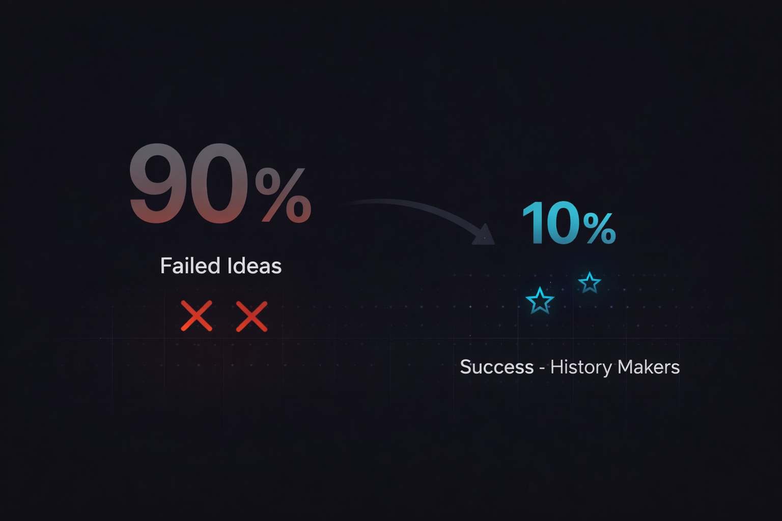 Инфографика: 90% провалов к 10% успеха