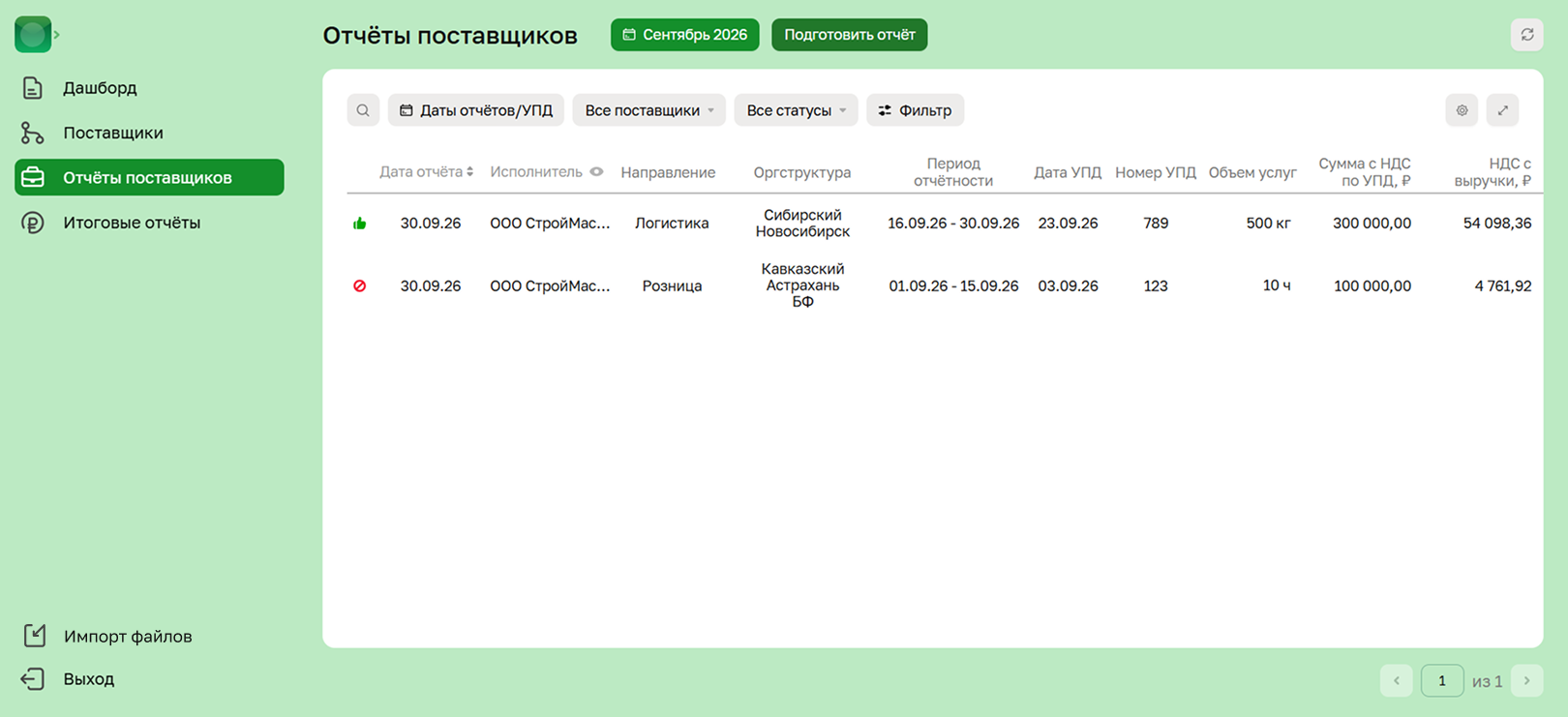 Отчёты выбранного поставщика