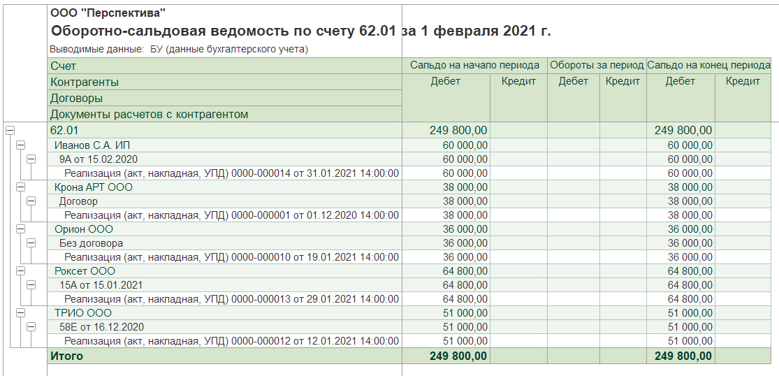 Образец управленческий учет