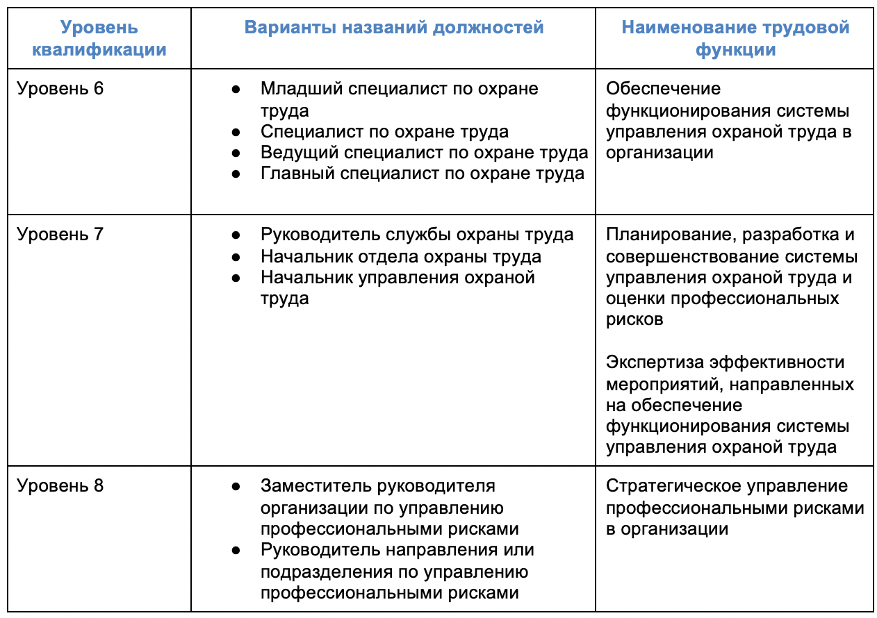 Требования к специалисту по охране труда