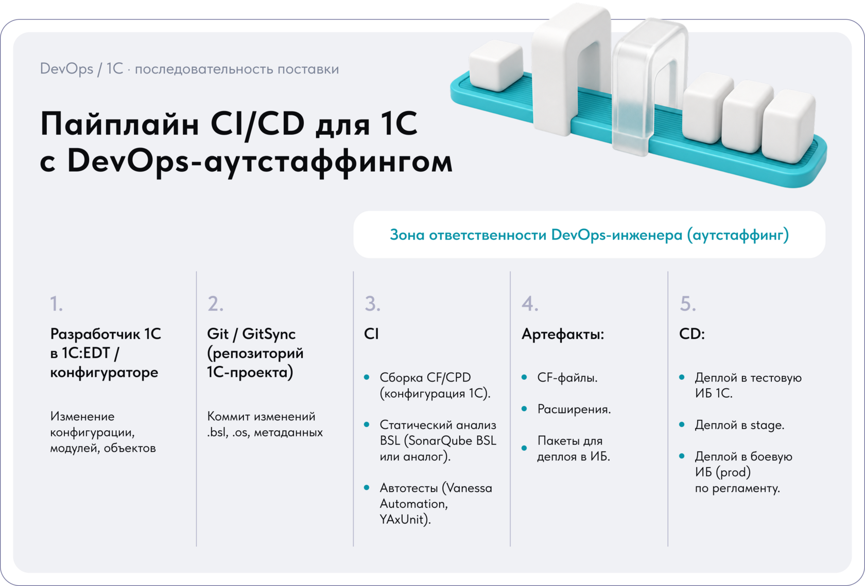 Аутстаффинг DevOps-специалистов для 1С