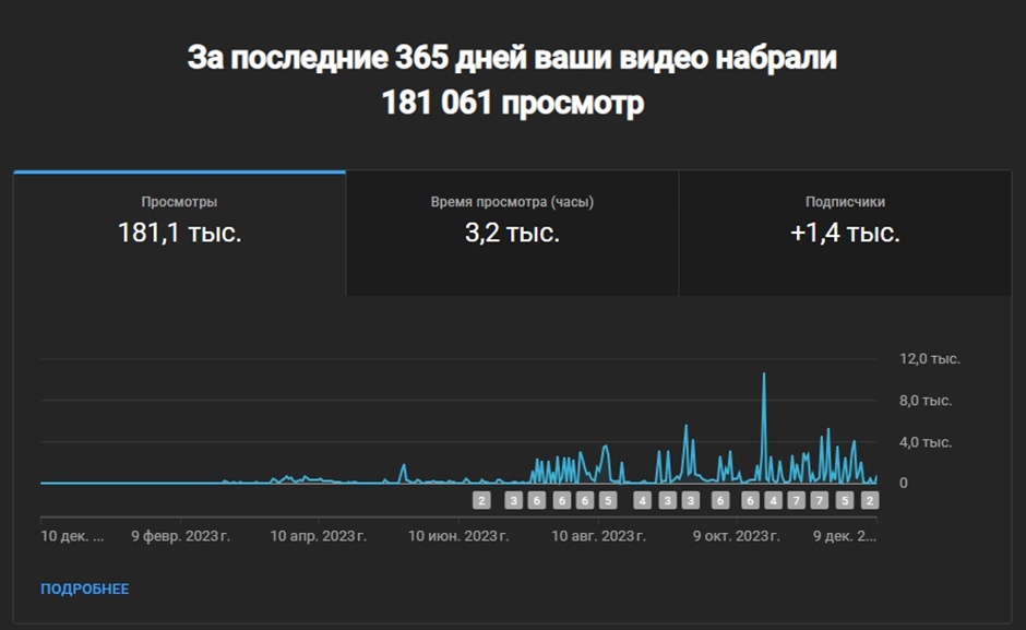 Как психологу за 4 месяца создать стабильный поток заявок и выйти на чек от 60.000 рублей за месячное ведение? (long version), изображение №2
