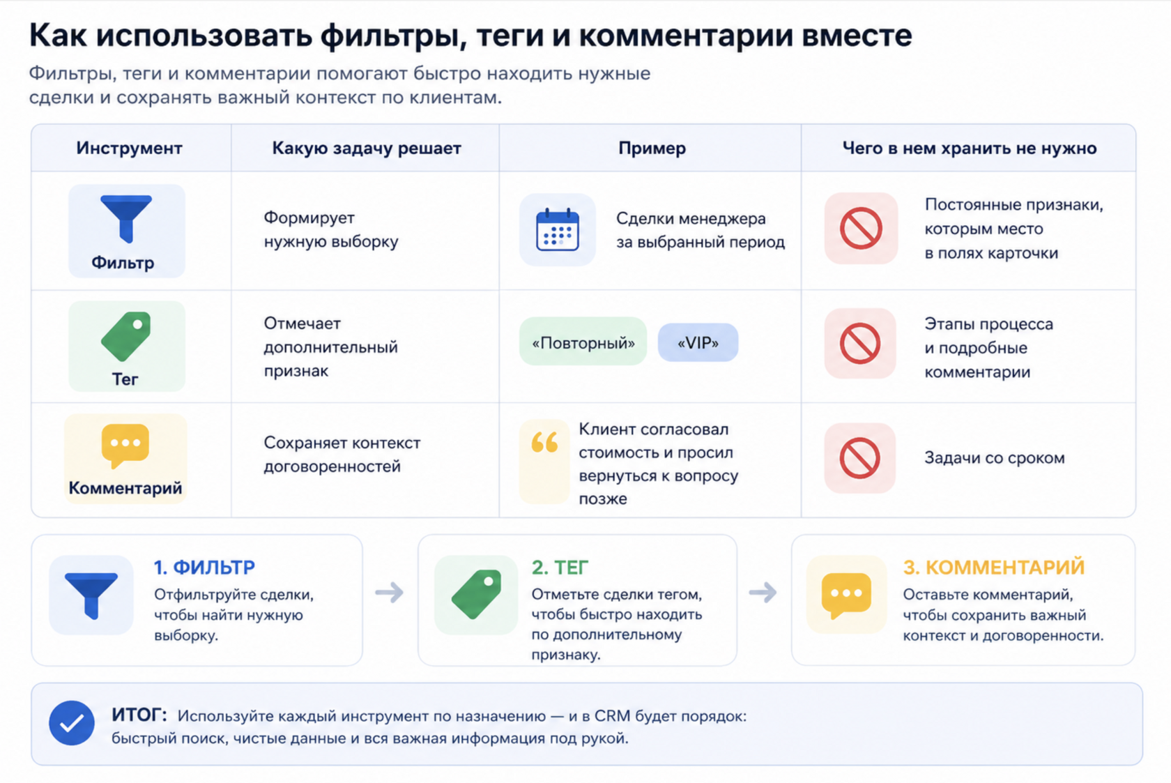 информация как использовать комментарии, тэги и фильтры