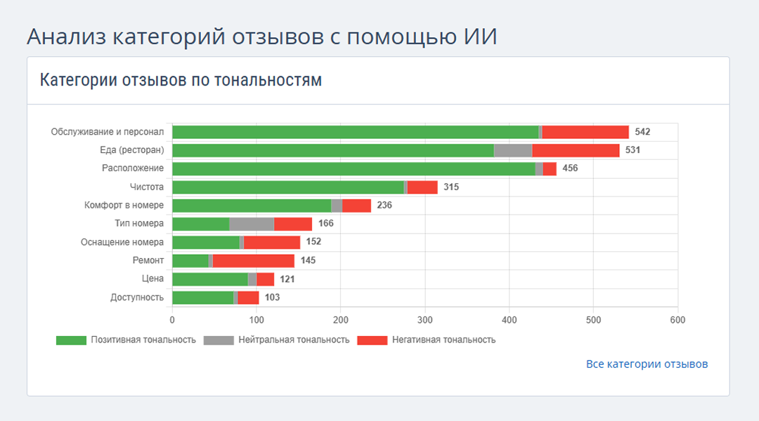 ИИ анализ отзывов TL: Reputation