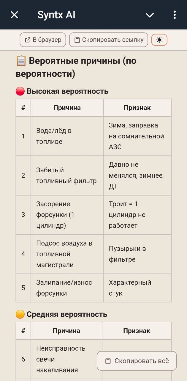 Пример запроса в ИИ-Telegram-бот и предложенная в ответ помощь - стр 2