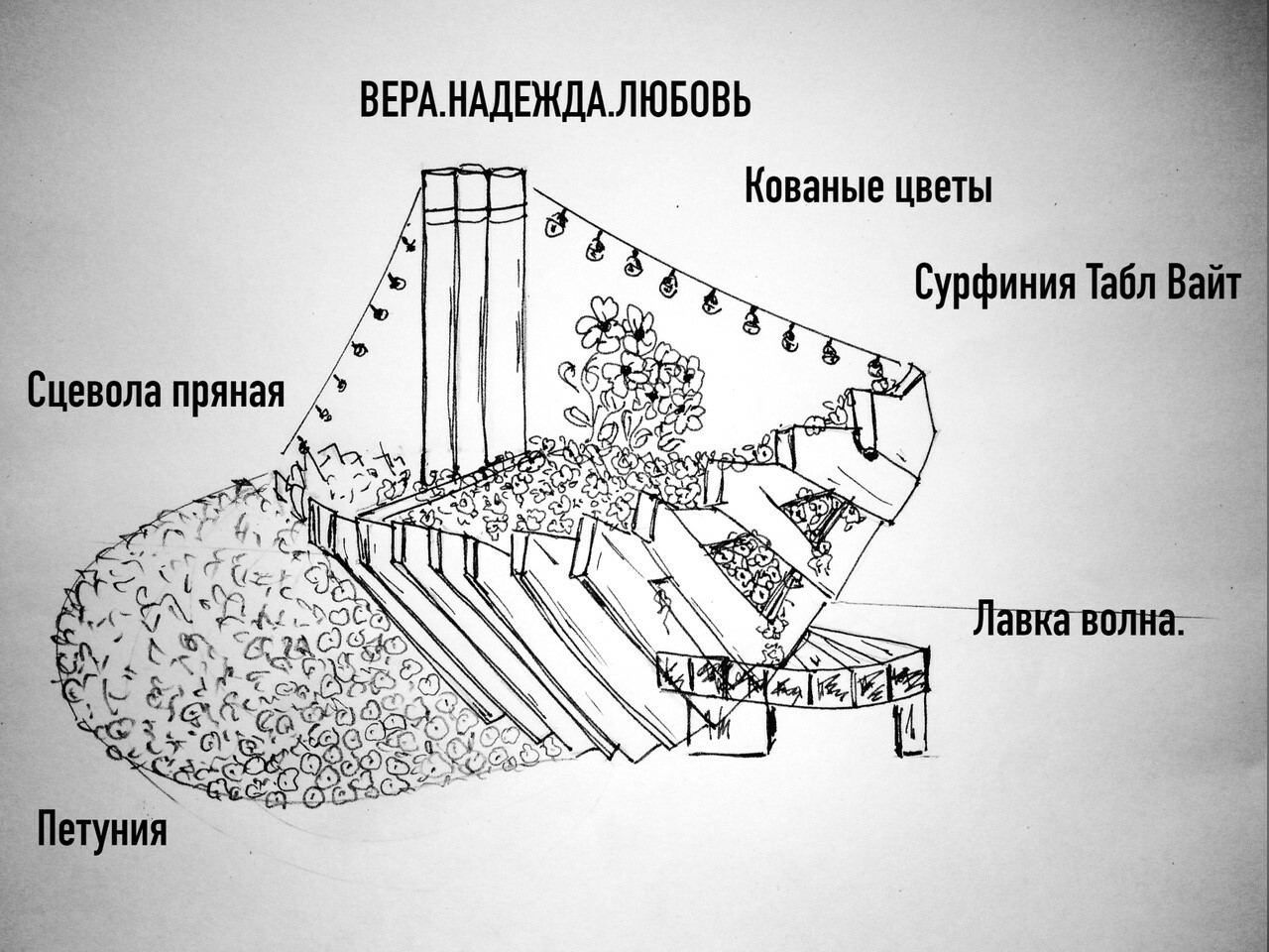 Конкурс проектов 2023