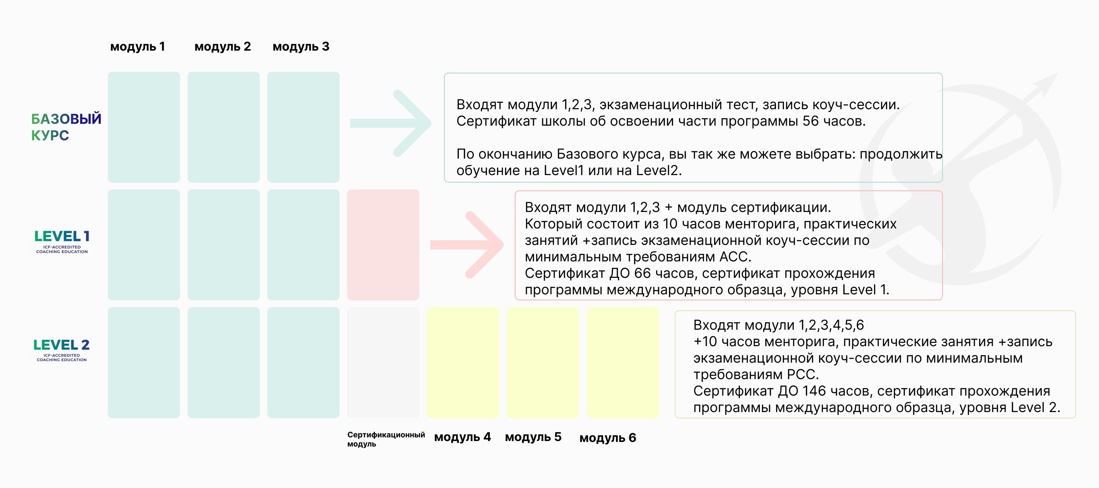 ICA навигатор обучения и сертификации в коучинге