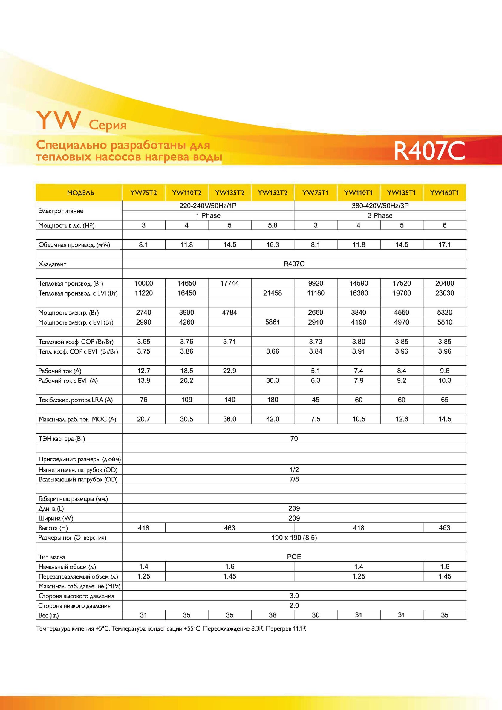 UW75T2 YW110T2 YW135T2 YW152T2