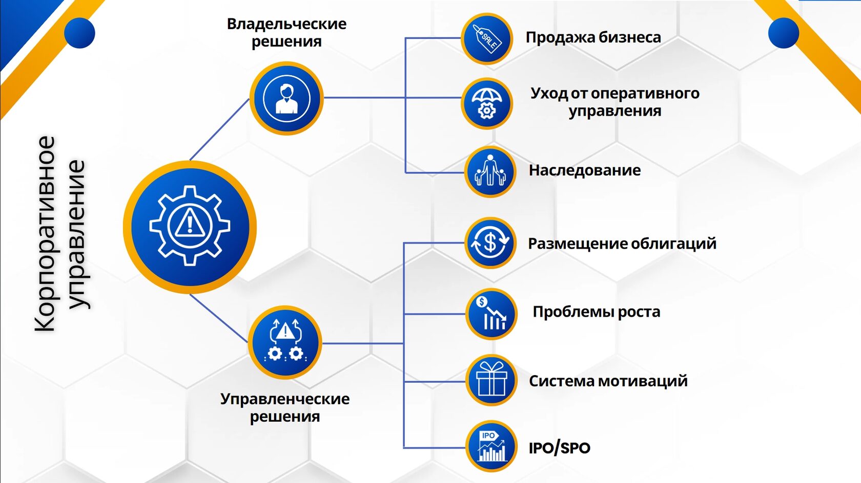 Наследственное планирование: 7 важных задач которые вы можете решить.