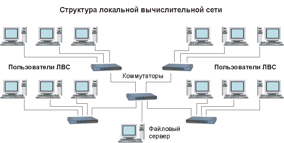 Последовательное соединение кабеля в лвс применяется в схеме