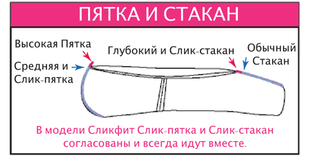 Пуанты как завязывать правильно схема