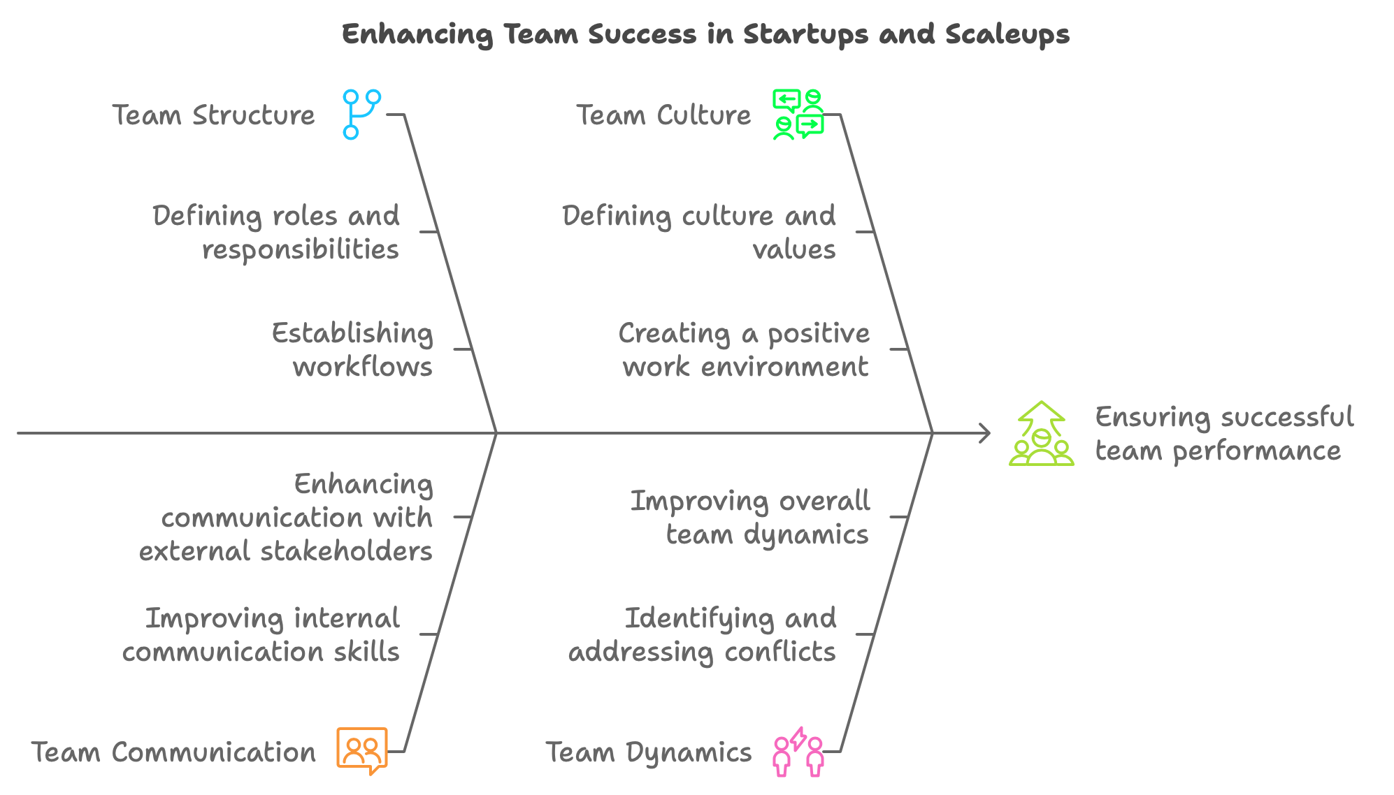 How to Enhance Team Success in Startups and Scaleups