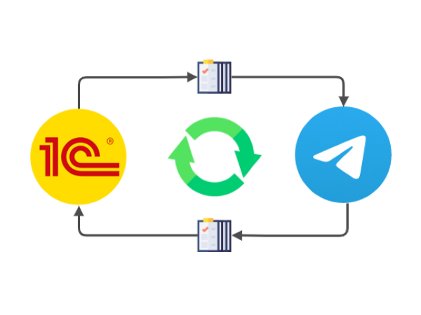 Telegram integration. Телеграм бот 1с. Архитектура телеграмм. Архитектура телеграмм бота. 1с чат боты.