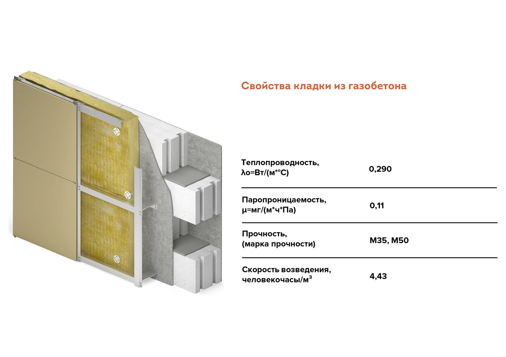 Из чего построить дом?