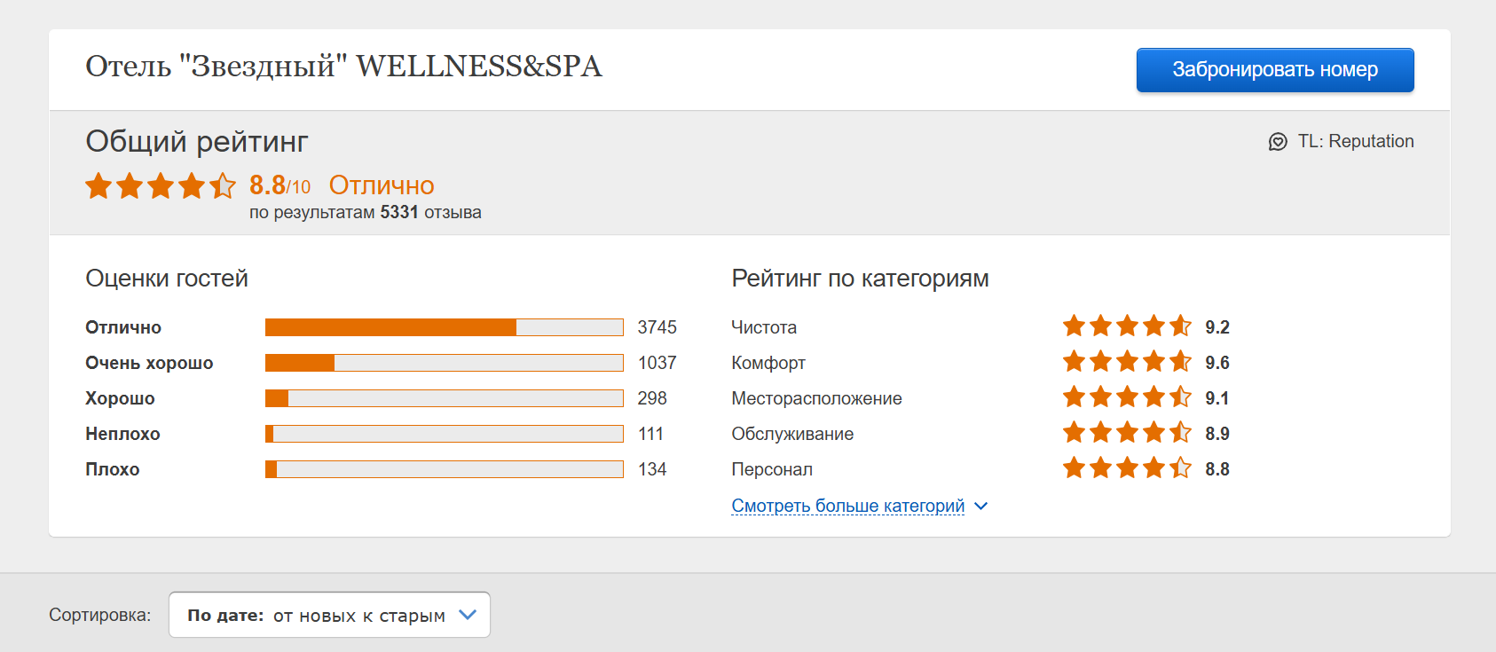 Виджет с рейтингом на сайте отеля