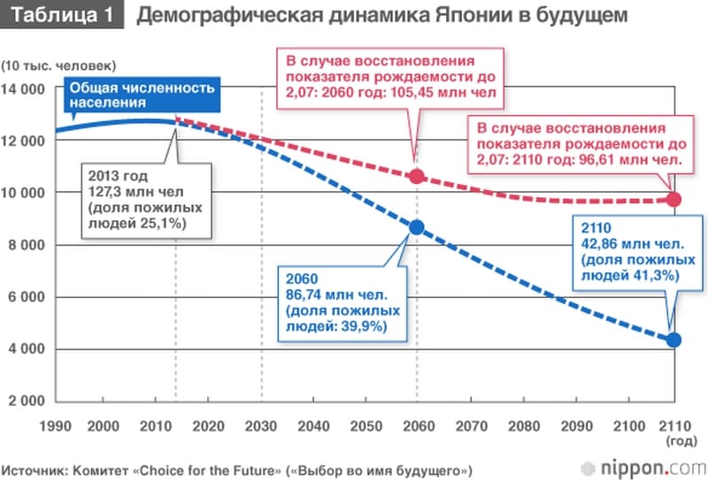 Демографическая карта японии