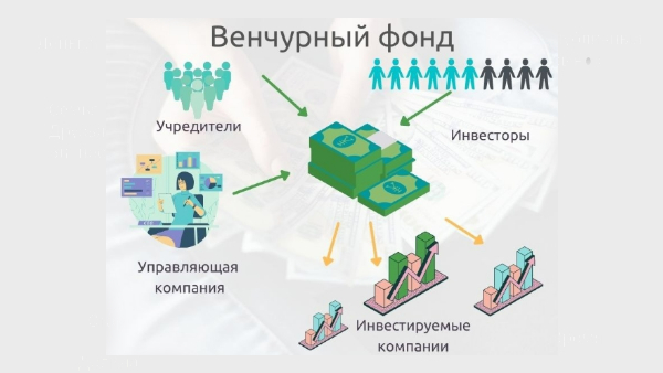 венчурный фонд
